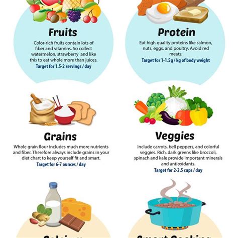 diet nutrition  seniors infographic  infographics