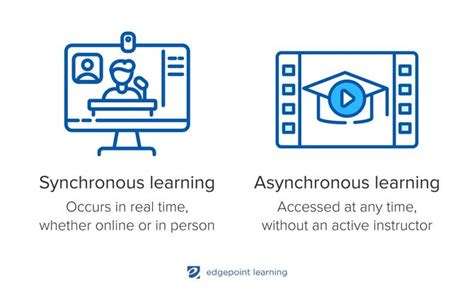 synchronous vs asynchronous learning pros and cons edgepoint learning