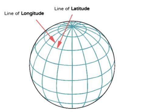 latitude lines answered twinkl teaching wiki