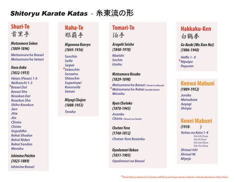 shito ryu karate kata list shitokaicom ron
