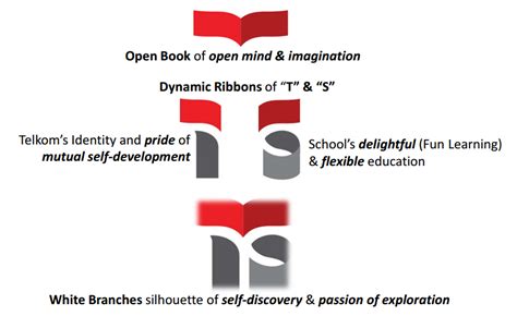 Logo Philosophy Telkom Schools