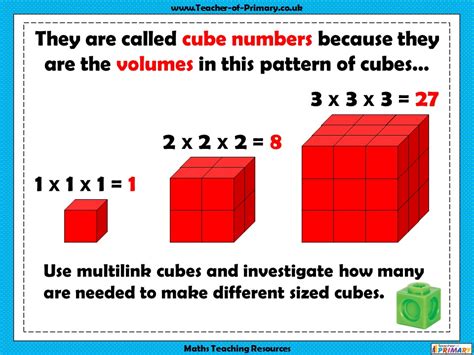 cube numbers year  teaching resources