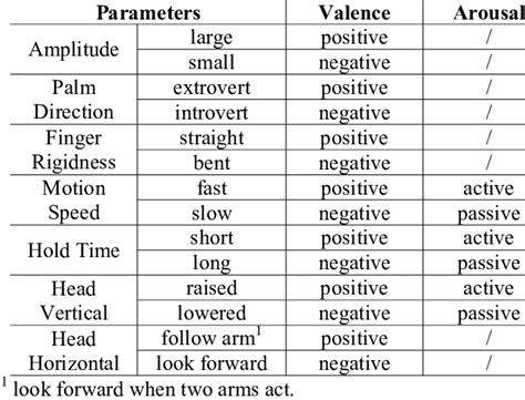 design principles  mood expression  table