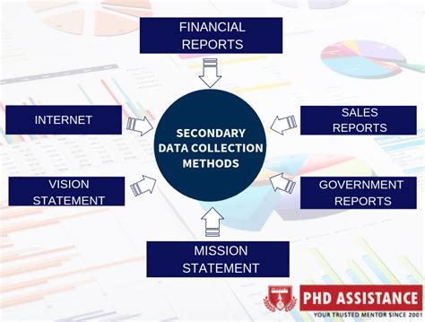 difference  data collection  data analysis phd