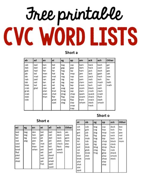 cvc word lists  measured mom