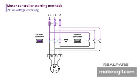 motor starter explained motor starter types    gif