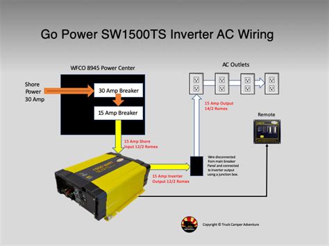 installation report  review   power swts inverter truck camper adventure