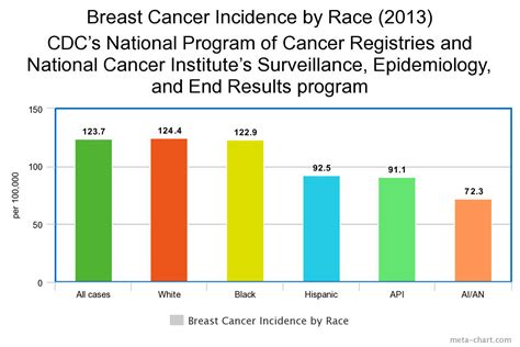 what is the incidence of breast cancer in india wallpaper