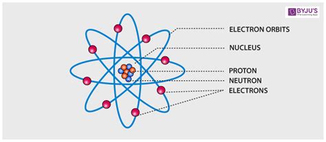 atomic structure electrons protons neutrons  atomic models
