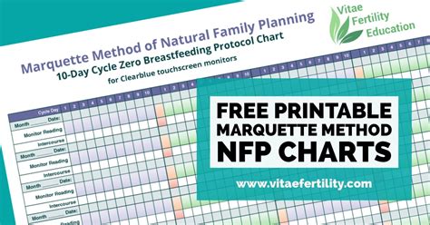printable marquette method regular cycles chart vitae fertility