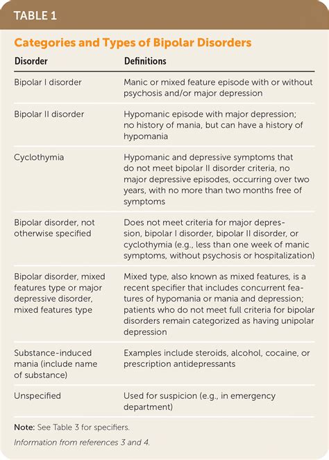 bipolar disorders evaluation  treatment aafp
