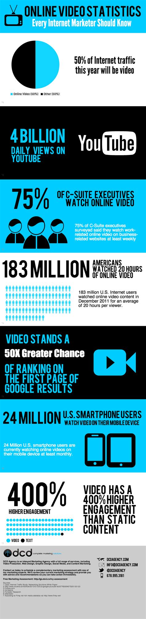 video statistics   marketer   infographic