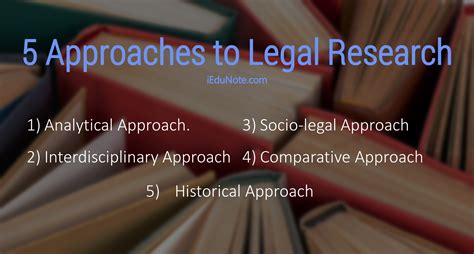 legal research methodology types  approaches  legal research