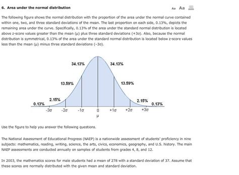 Solved 6 Area Under The Normal Distribution Aa Aa The Fo