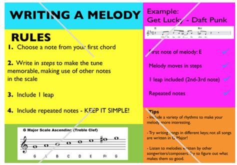 poster   words writing melody  notes