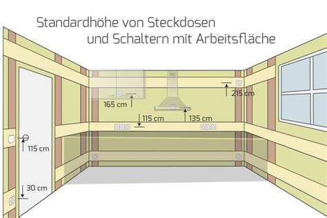 wagen verkauf singen abstand steckdose wand ecke methodik drachen polizist