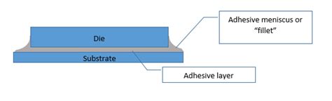 adhesives  die attach  electronics permabond