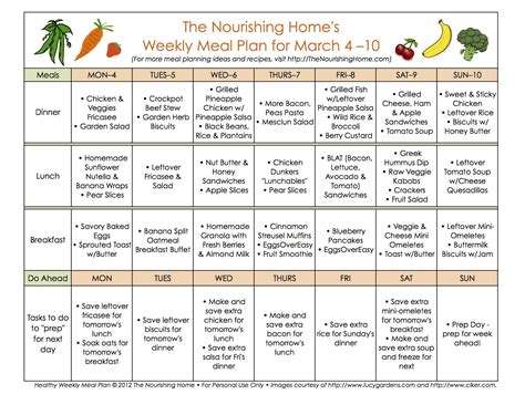 meal planning  introduction motherly munchies