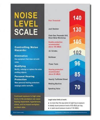 supreme safety hearing protection noise level scale