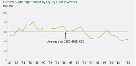 long term systematic investing  dividend  dividend