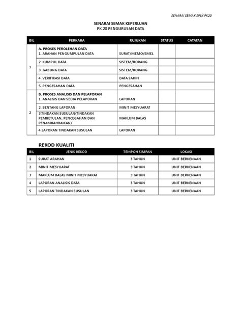 senarai semak keperluan pengurusan data