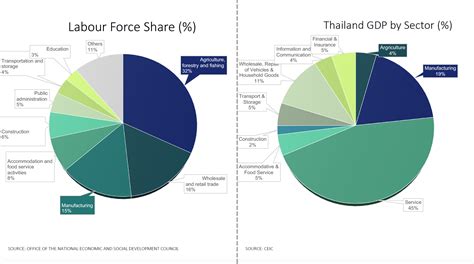 whats    thai economy   covid  pandemic