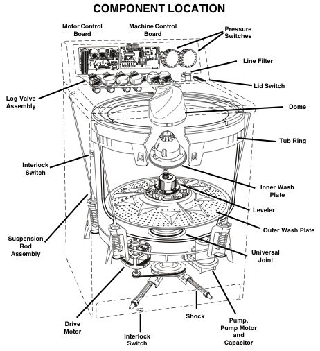 whirlpool cabrio washing machine parts manual reviewmotorsco