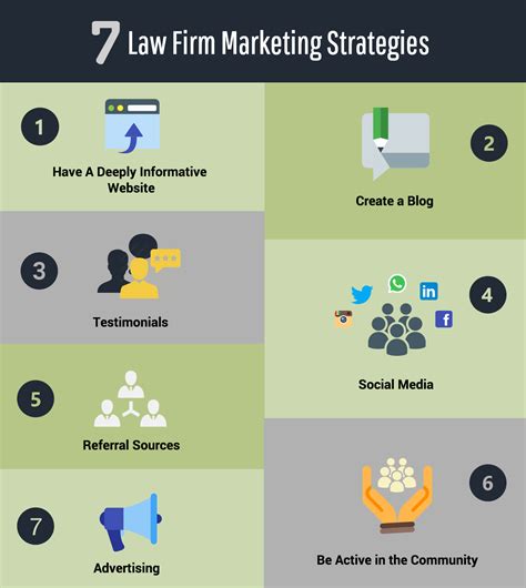 law firm marketing strategies    practice   notch