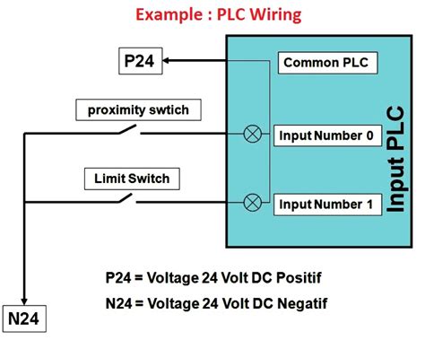 plc input output wiring diagram plc engineers community