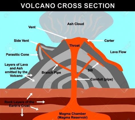 parts   volcano diagram volcano science education preschool weather