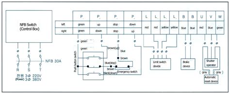 diagram roller shutter manual wiring diagram mydiagramonline