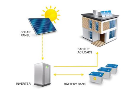 grid photovoltaic system solar panel pedesaan terbaik indonesia panel surya solar panel