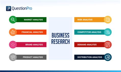 business research methods types examples questionpro