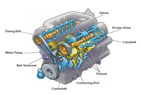 mechanical engineering engine parts