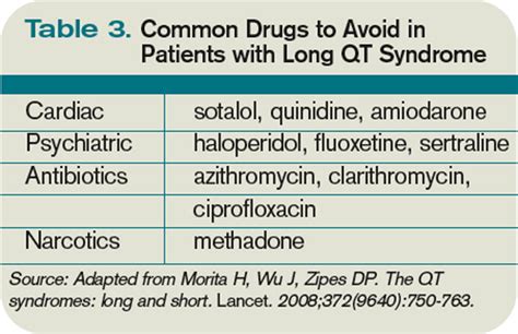hospitalized patients  long qt syndrome  managed