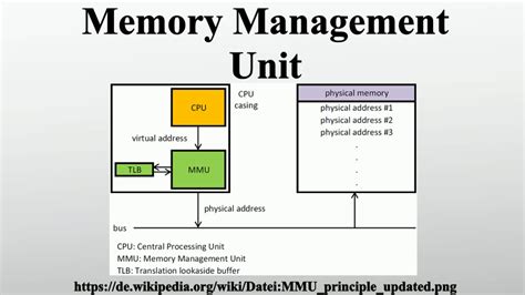 memory management unit youtube