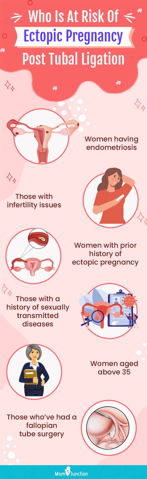 symptoms  pregnancy  tubal ligation  risks involved