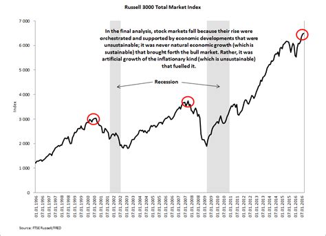 stock market   leading recession indicator spdr sp  trust etf nysearcaspy