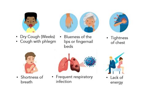 asthma  children symptoms diagnosis  treatment regency