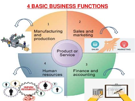 basic business functions firm hierarchy