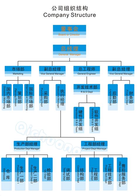 company  company structure
