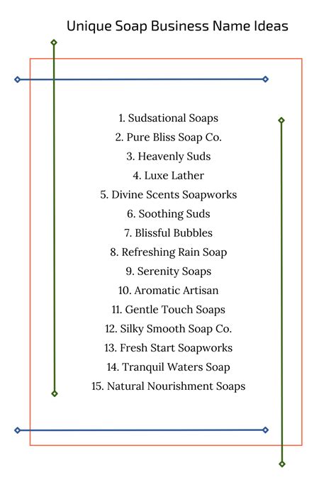 soap business  ideas  cool  finds