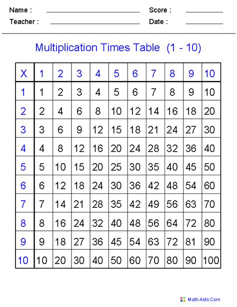 multiplication worksheets dynamically created multiplication worksheets