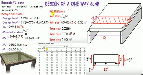 concrete slab design part concept explained hot sex picture