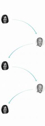 Biden Democratic Debate Most Who Harris Bash Dana Vice Approach Calls Campaign President Every Plan Way Which sketch template
