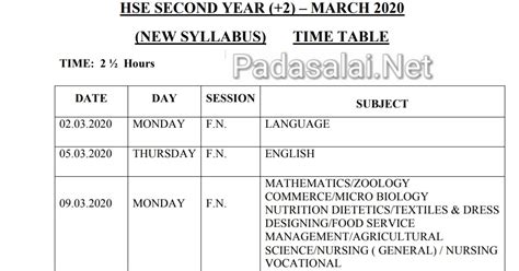 fitfab  std public exam time table