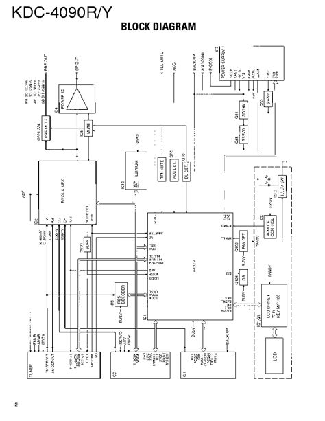 kenwood kdc btu wiring diagram crafts deck