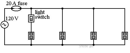 house wiring