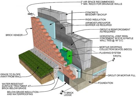 brick ledge design  construction procedure  constructor