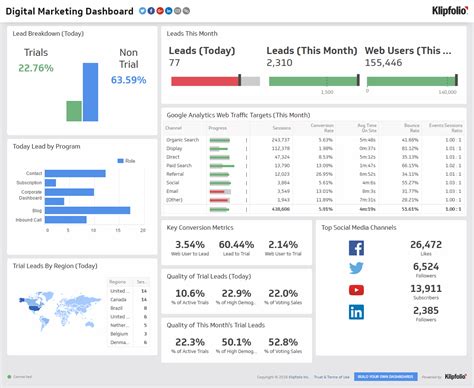 marketing dashboard examples  templates